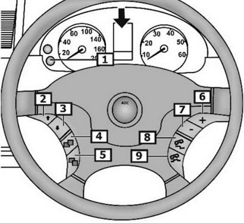 Сброс сервисного интервала для автомобилей MERCEDES Viano (W639) мульти-руль 2003 v2